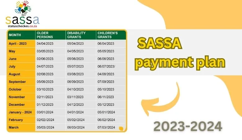 Sassa Payment Date Plan