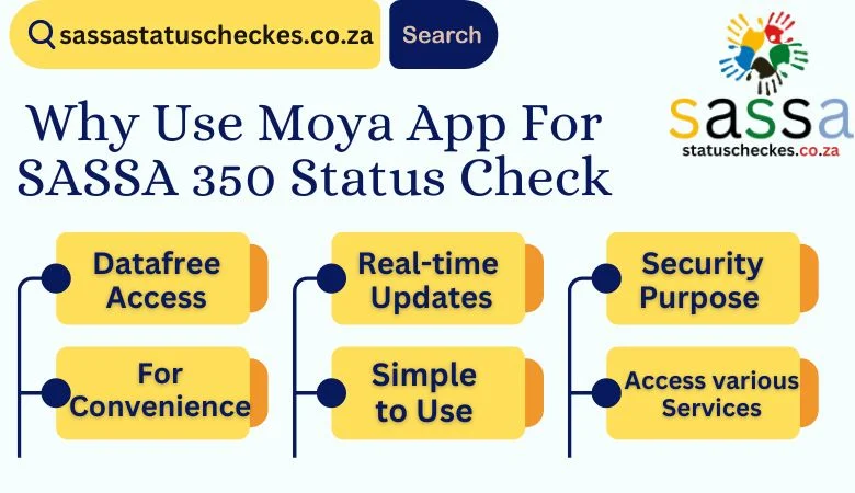 importance of using Moya app for Sassa srd 350 status check