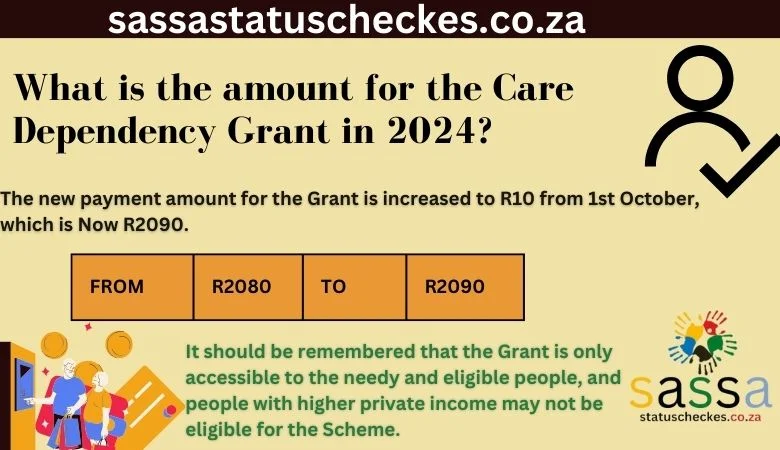 Amount for the care dependency grant